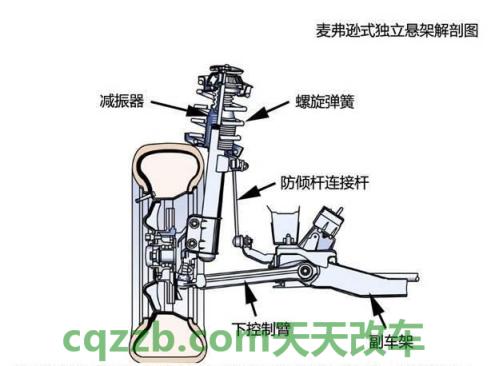 原来:麦弗逊_什么是麦弗逊 第4张