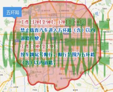 汽车疑问：北京限行早上几点开始_交通问题