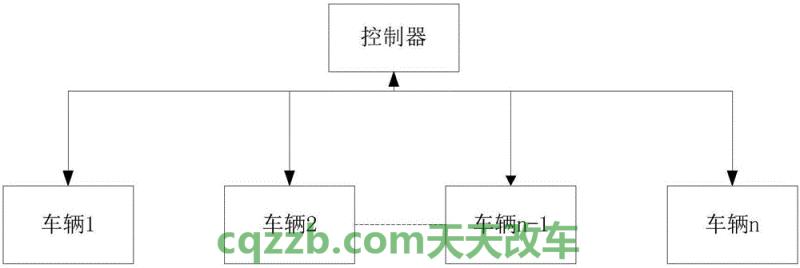 有关：车载信息系统_什么是车载信息系统  第3张