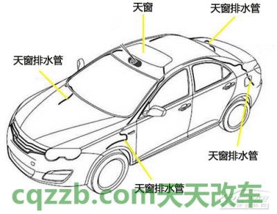 分享：汽车天窗_什么是汽车天窗  第18张
