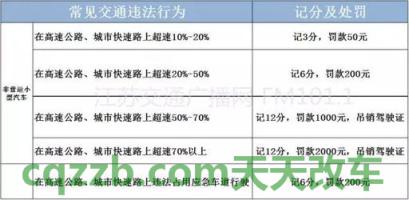 解答：机动车违章扣分处理必须本人去吗_交通问题  第4张