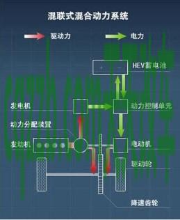 汽车问答：汽车驱动力图_什么是汽车驱动力图