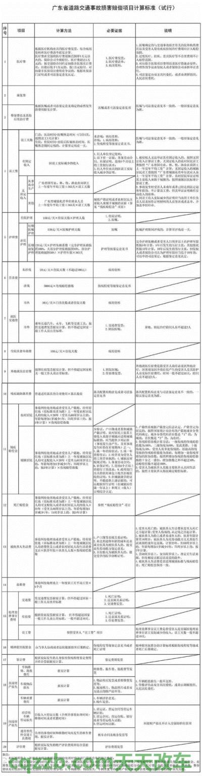汽车疑问：交通事故八级评残标准是怎么样的 交通事故八级伤残评级标准是什么  第1张