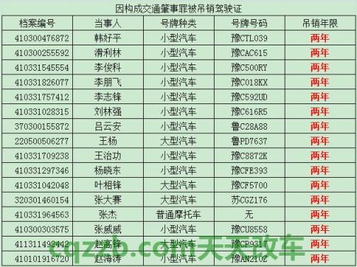 了解汽车：驾驶证转籍多少钱_交通问题  第3张