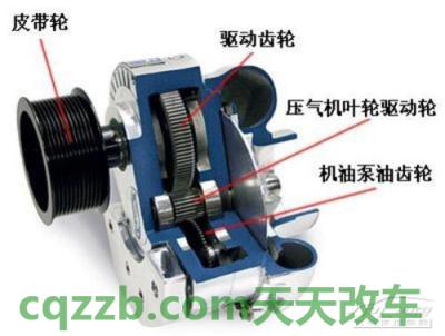 汽车有关：进气形式_什么是进气形式  第1张