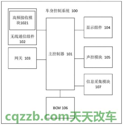 汽车有关:魔术车身控制系统_什么是魔术车身控制系统 第1张