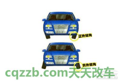 了解：外倾角_什么是外倾角  第1张