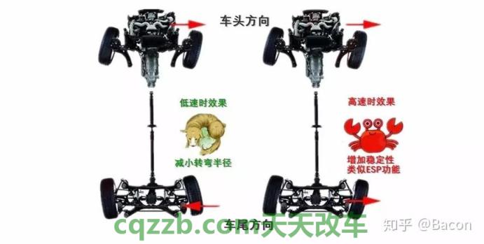 汽车有用：整体主动转向系统_什么是整体主动转向系统  第3张
