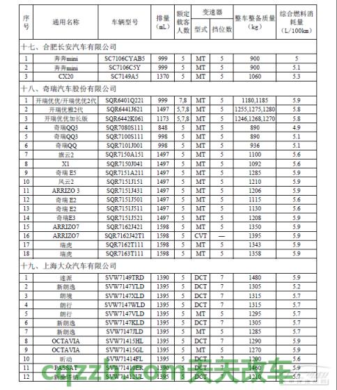 了解汽车：节能惠民补贴_什么是节能惠民补贴  第7张