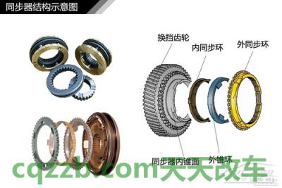 了解：挂倒挡技巧_什么是挂倒挡技巧  第13张