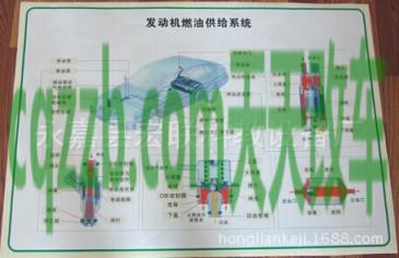 汽车知识：机动车结构_什么是机动车结构  第2张
