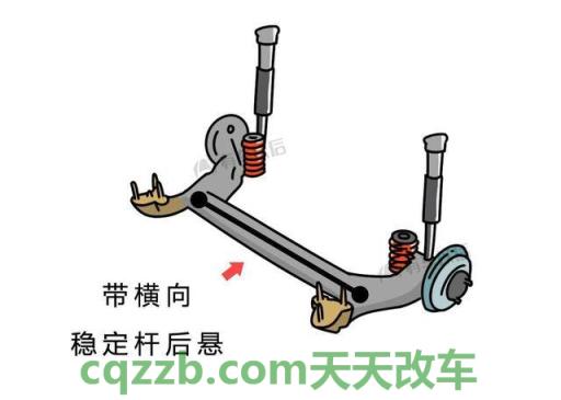 了解：扭力梁与独立悬挂哪个更皮实耐用 扭矩和功率的推导