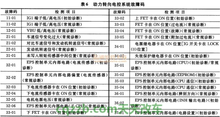 汽车有关：汽车eps故障及处理方法 汽车eps系统故障怎么处理