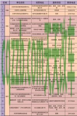 车知识：地方补贴-天津_什么是地方补贴-天津  第3张