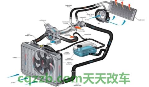 解惑：冬天开暖气耗油吗(暖风系统的打开需要打开AC开关吗)  第2张