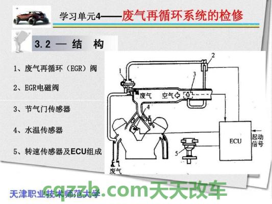 疑问：废气再循环系统EGR_什么是废气再循环系统EGR  第2张