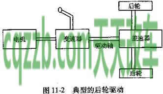 汽车有关：传动系统_什么是传动系统