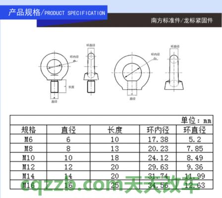 解答汽车：紧固件标准_什么是紧固件标准  第3张