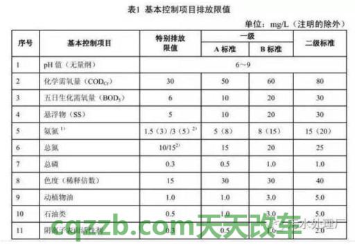 汽车分享：欧洲排放标准_什么是欧洲排放标准