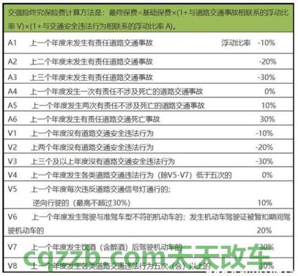 了解汽车：小货车交强险多少钱_交通问题