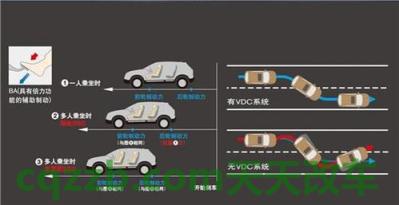 汽车问答：牵引力控制系统TCS_什么是牵引力控制系统TCS