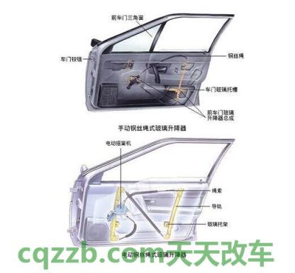 汽车分享：电动车窗_什么是电动车窗  第1张