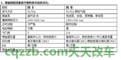 汽车知识:欧洲III号排放标准_什么是欧洲III号排放标准 第2张
