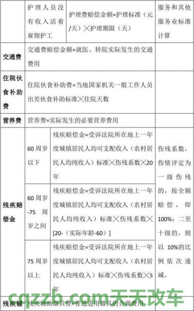 了解：医疗事故成植物人怎么赔偿 道路交通事故人身伤害伤残鉴定标准