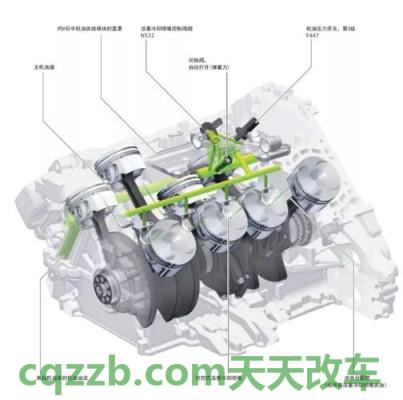 了解汽车:TFSI发动机_什么是TFSI发动机 第3张