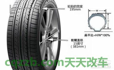 关于：前轮胎规格_什么是前轮胎规格  第2张