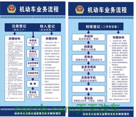 关于汽车：机动车转移登记后车牌如何办理_交通问题  第3张