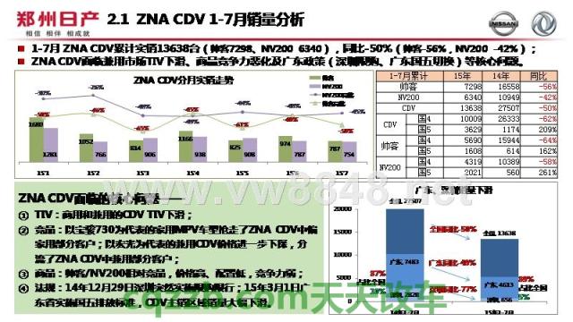 车问答:CDV_什么是CDV 第2张