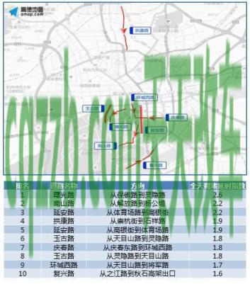 车友：杭州秋石高架限行时间 杭州限行时间是几点到几点2022