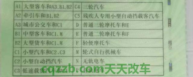 c1可以直接增驾b2吗(B2机动车驾驶证可以驾驶哪些车辆)