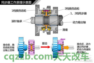 了解：挂倒挡技巧_什么是挂倒挡技巧  第14张