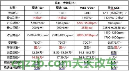 了解：星途lx和txl底盘差距有多大 星途tx和txl谁更值得购买  第2张