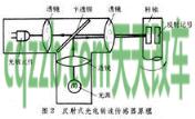 解答汽车：转速传感器和速度传感器 转向节主销是什么意思