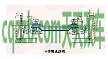 汽车知识：横臂式悬架_什么是横臂式悬架