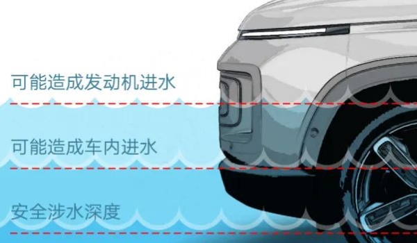 车底的海绵要晒几天才能干(车辆泡水后需要注意什么) 第3张