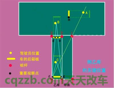 车友:倒桩移库_什么是倒桩移库 第2张