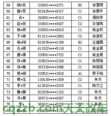 关于汽车：驾驶证科目一_交通业务办理  第3张