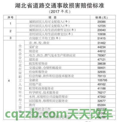 车回答：2018年交通事故10级伤残赔偿标准_交通业务办理  第2张