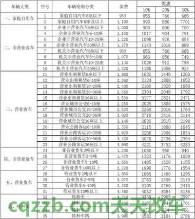 汽车有关：小型|大型货车交强险多少钱_交通问题