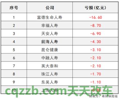 简单说说：2018年中国十大车险公司排名_交通业务办理