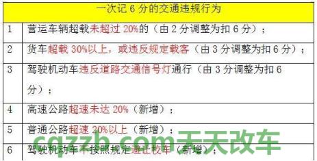 问题：1011违章代码扣几分具体代表什么意思_交通问题  第3张