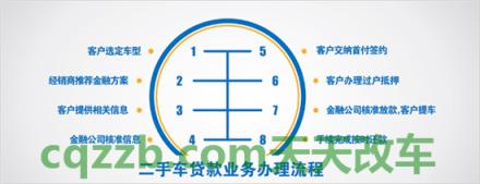 车问答：汽车过户流程及费用_交通业务办理