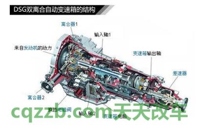 汽车问答：DSG_什么是DSG  第3张