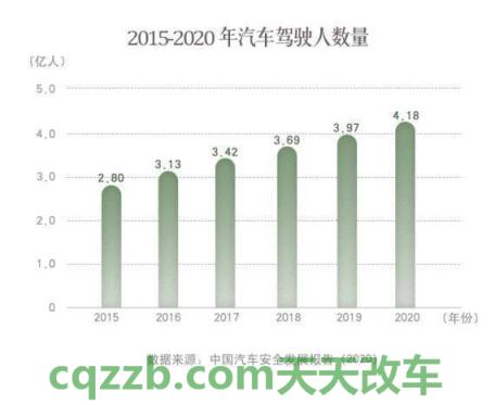汽车疑问:什么是国家繁荣和发展的必由之路 什么是机动车违反禁令标志指示的 第2张