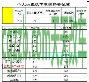 有用：车险报价明细_交通业务办理