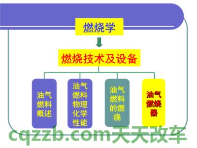 分享：燃料形式_什么是燃料形式  第5张